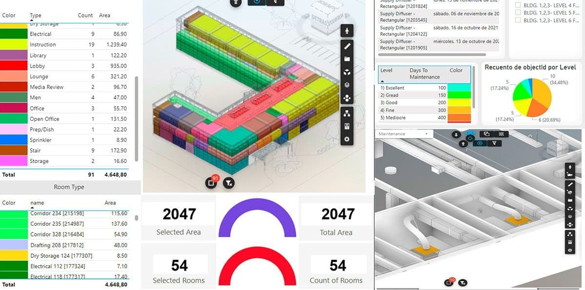 Uso de Modelos BIM en la Planificación del Mantenimiento de Edificaciones e Infraestructura